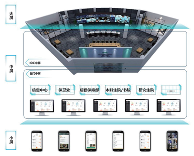 智慧校园新篇章 高校信息化应用服务的推进路径与电子信息技术支撑