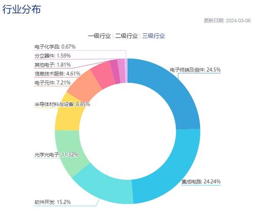 新技术浪潮驱动 信息技术主题ETF是否蕴藏投资机会？